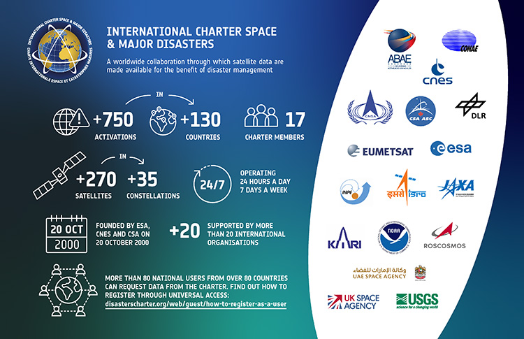 International Charter infographic